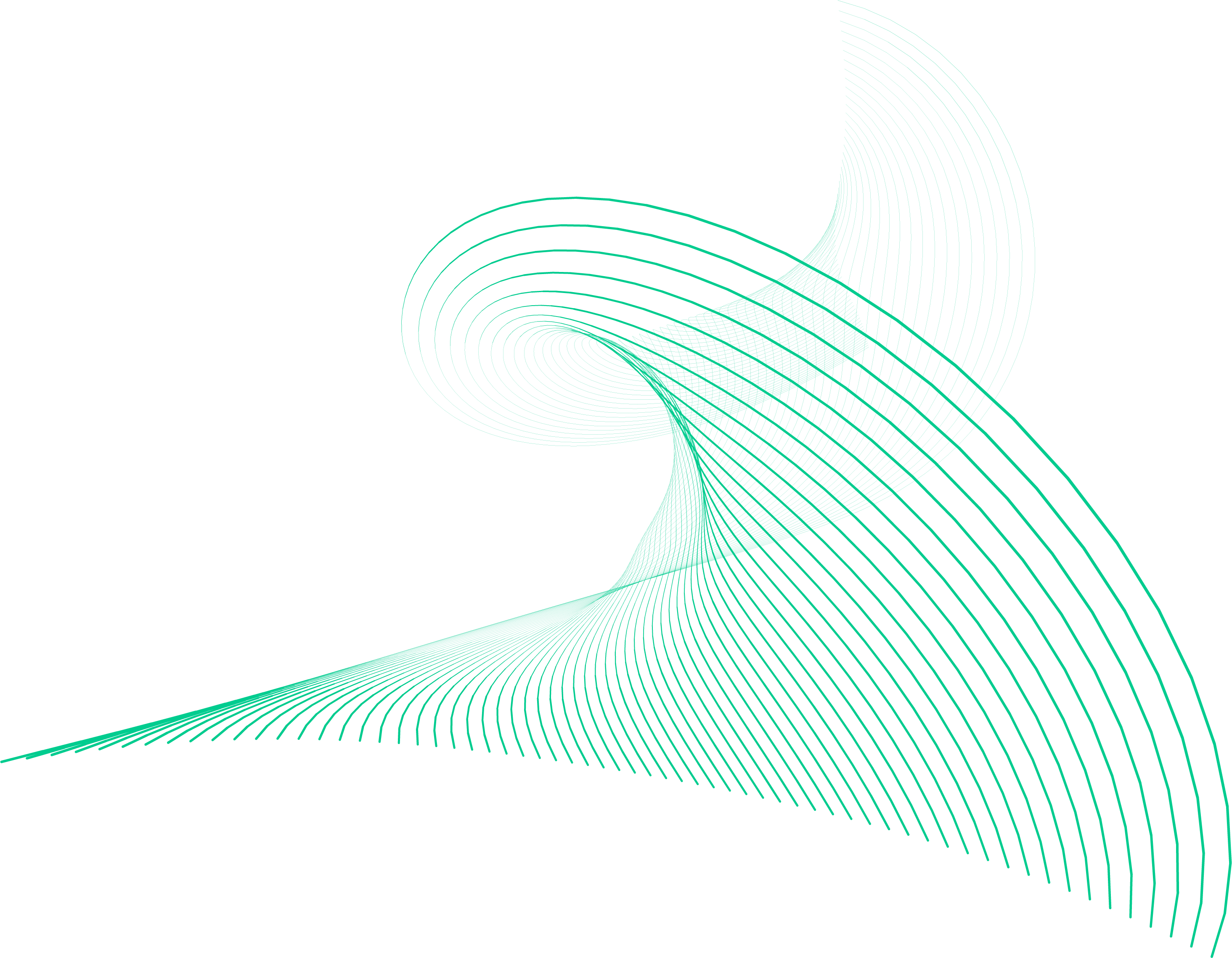 contour